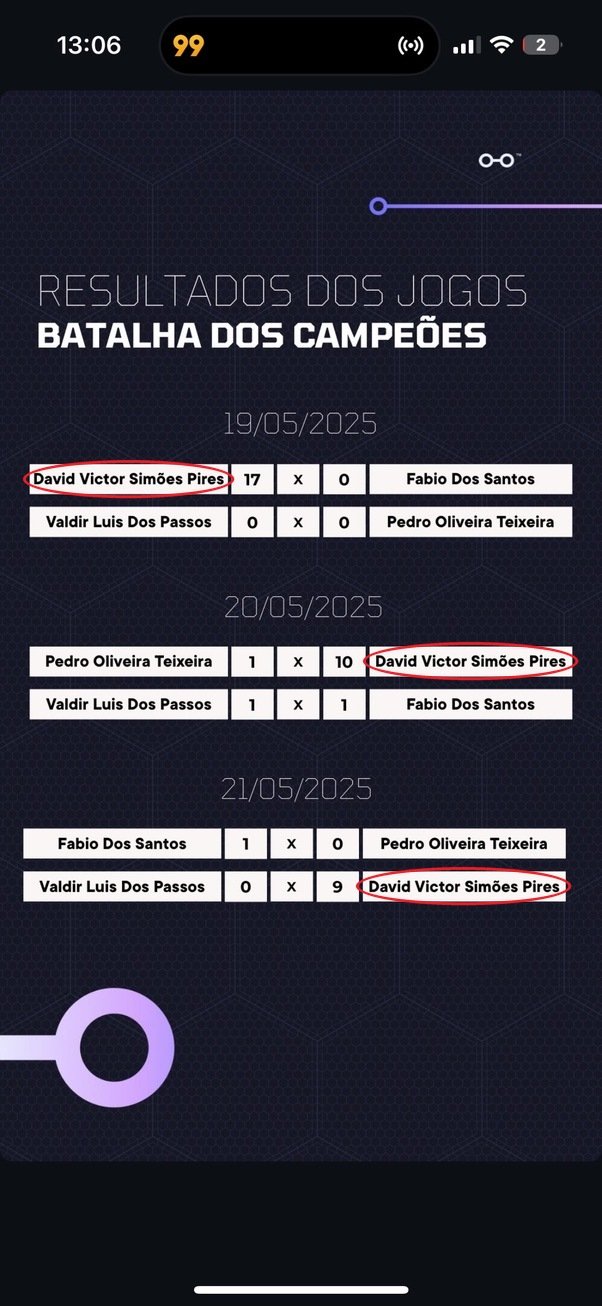 Resultados Batalha dos Campeões: David Victor Simões Pires 17x0, 1x10 e 0x9 em 3 dias seguidos