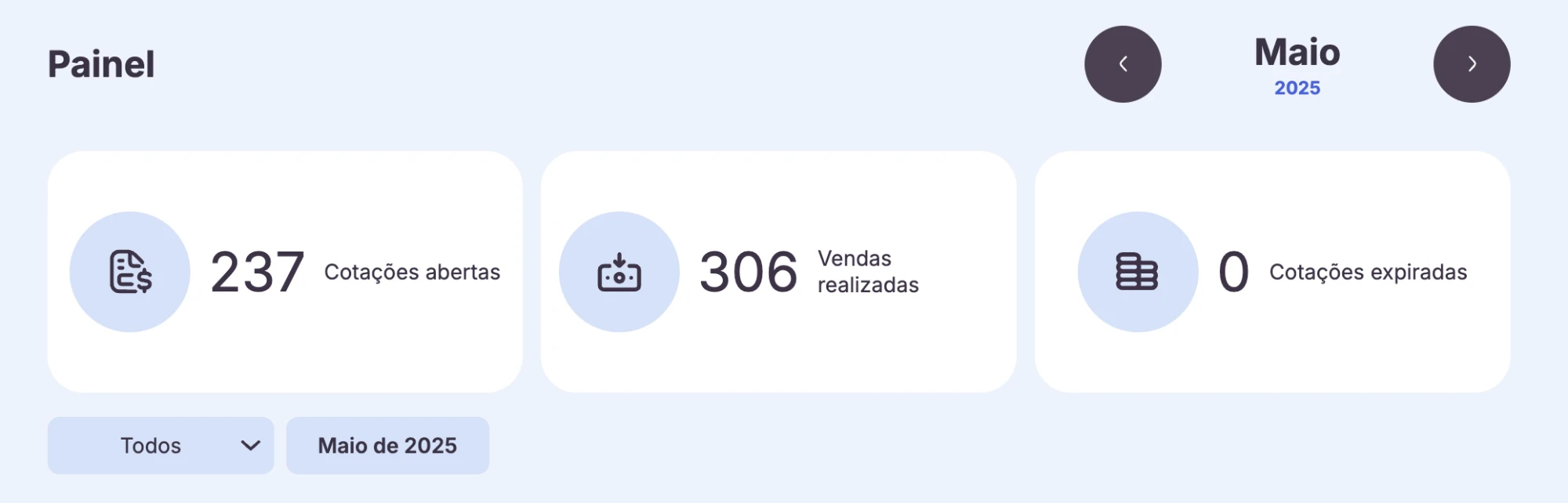 Painel de maio de 2025: 306 vendas realizadas